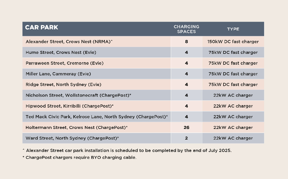 ChargingStations